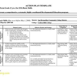 Sterling Image Result For Plan Of Correction Examples In Long Term Care Action Template Example Board