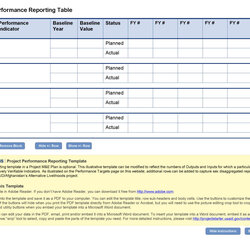 Performance Report Template Employee Examples Excel Inside Monitoring Evaluation Baseline Regarding Reporting
