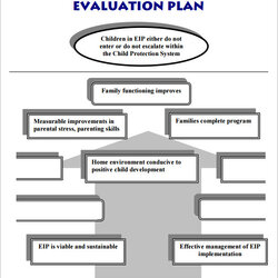 Evaluation Plan Free Download For Sample Templates Program