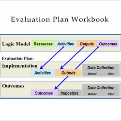 Perfect Free Evaluation Plan Templates In Ms Word Example Business