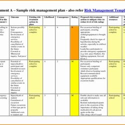 Risk Management Plan Template Doc Beautiful
