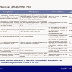 High Quality How Much Does Risk Management Plan Template Report Examples Assessment Compliance Enterprise