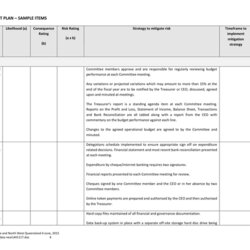 Tremendous Sample Risk Management Plan In Word And Formats Page Of