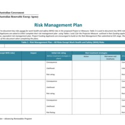 Perfect Risk Management Plan Mitigation Examples Risks Table