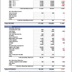 Brilliant Business Budget Template For Excel Your Expenses Services Distribution