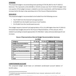 Legit Free Budget Proposal Templates Word Excel Sample Template