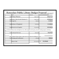 Marvelous Free Budget Proposal Templates Word Excel Template