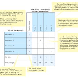 Great Matrix Template Diagram Quality Function Deployment Chart Example Flowchart Model Pict