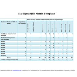 The Free Six Sigma Template In