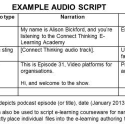 The Highest Quality Grade Script Podcast Audio Example Writing Written Intro Informative Website