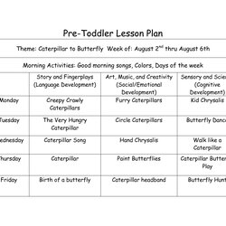 Perfect Creative Curriculum Lesson Plan Template Google Search Toddler Plans Toddlers Preschool Infant