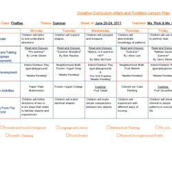 Sample Of Creative Curriculum Lesson Plans For Infants Toddlers And Preschool Toddler Plan Weekly Template