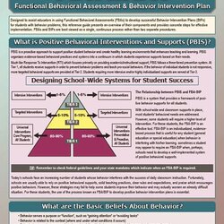 Functional Behavioral Assessment Behavior Intervention Plan Example Sample Template Interventions Analysis