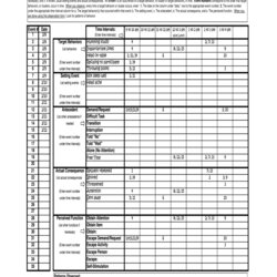 Outstanding Simple Behavior Assessment Form Fill Online Printable Functional Blank Large