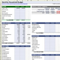 Worthy Household Budget Templates Find Word Monthly Worksheet Excel Template Spreadsheet Family Worksheets