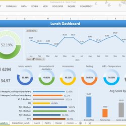 Capital Free Dashboard Templates Of Excel Showing Trends Averages Template Project Business Aggregates