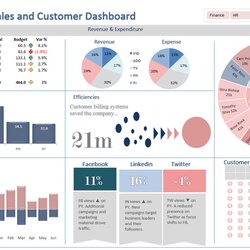 Wizard Excel Dashboards And More Visualization Resume Displaying Graphic Metrics Summary Finances Dashboard