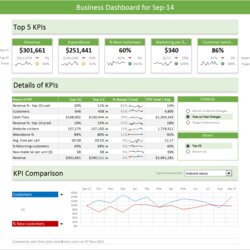 Fantastic Excel Dashboard Templates Download Now Become Awesome Template Report Spreadsheet Sales Create