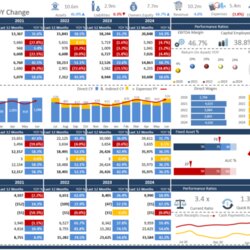Swell Excel Dashboard Examples And Template Files Dashboards Management