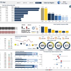 Super Excel Dashboards Examples And Free Templates