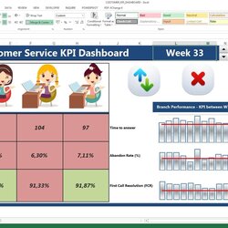 Superior Free Excel Dashboard Templates Download Project Template Status Spreadsheet Employee Customer