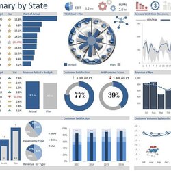 Very Good Great Excel Dashboard Templates Dashboards Operational Metrics Expenses Revenue Slicer