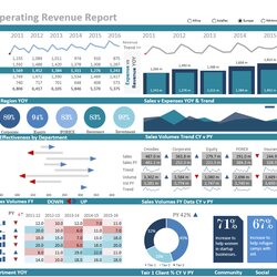 Excel Dashboards And More Dashboard Operational Metrics Data Report