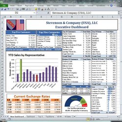 Peerless Excel Spreadsheet Dashboard Templates