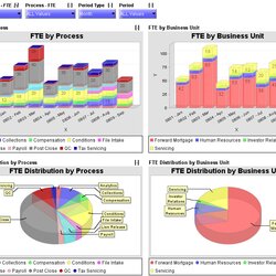 Great Free Excel Dashboard Templates Software Dashboards Template Microsoft Business Search Examples Resume