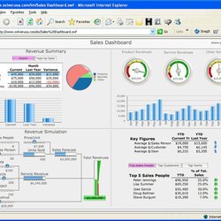 Smashing Top Excel Dashboard Spreadsheet Template Financial Templates Tableau Dashboards Microsoft Python