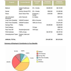 Exceptional Employee Benefits Proposal Template