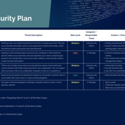 Security Plan Template